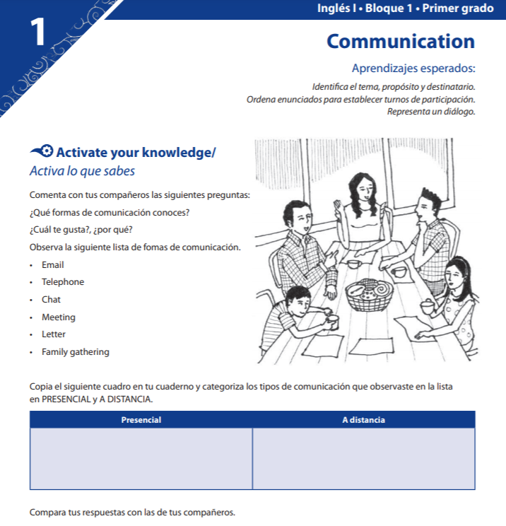 Unidades de Aprendizaje Independiente. Inglés. Bloque 1. (Primer, segundo y tercer grado)